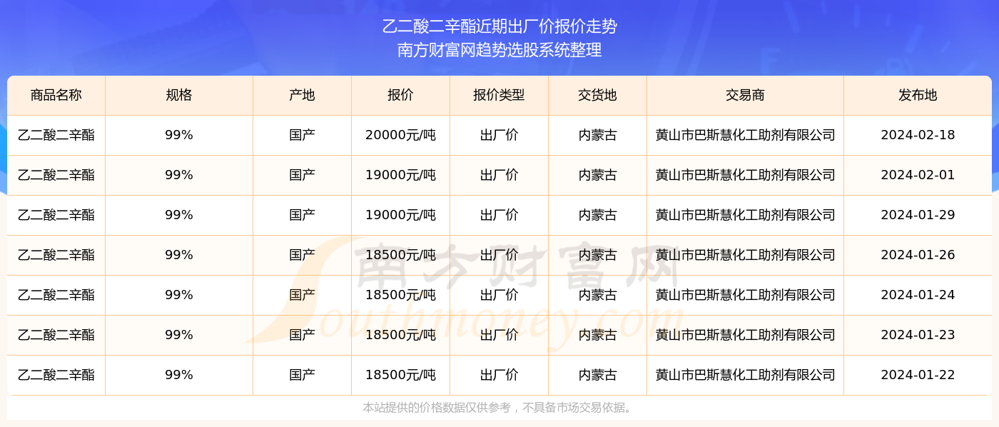 探索未來(lái)，2024新奧精準(zhǔn)資料免費(fèi)大全078期，探索未來(lái)，2024新奧精準(zhǔn)資料大全078期