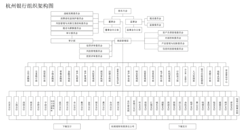 北京銀行組織架構(gòu)圖，探究其架構(gòu)設(shè)計(jì)與職能分布，北京銀行組織架構(gòu)探究，設(shè)計(jì)與職能分布一覽