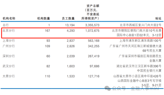 北京銀行中層人事調(diào)整，重塑組織架構(gòu)，迎接新挑戰(zhàn)，北京銀行中層人事調(diào)整重塑組織架構(gòu)，迎接新挑戰(zhàn)期來(lái)臨