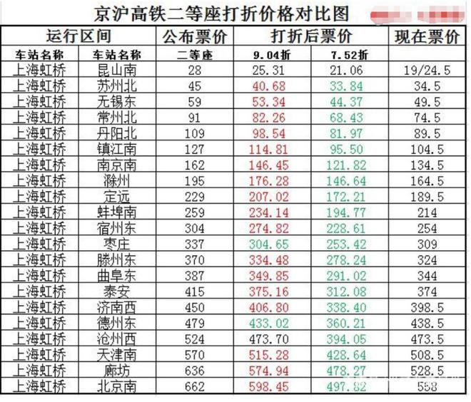 中國四大航空公司概述，中國四大航空公司簡介概述