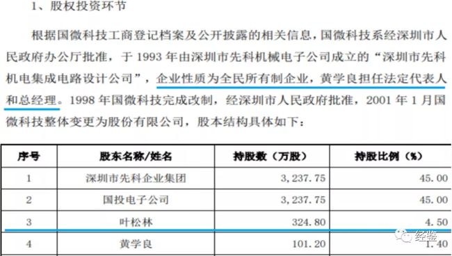 上海微電子股權(quán)轉(zhuǎn)讓，一場深度剖析與前瞻，上海微電子股權(quán)轉(zhuǎn)讓深度解析與未來展望