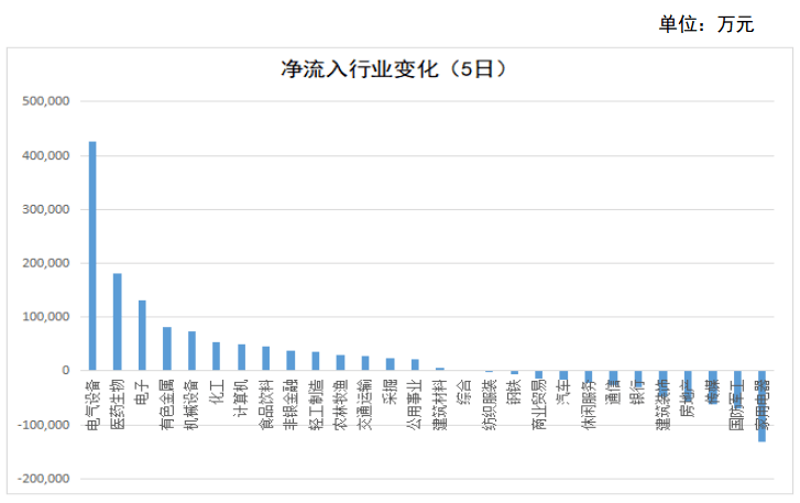 九洲集團(tuán)12月5日資金凈流出深度分析，九洲集團(tuán)資金凈流出深度分析，揭秘背后的原因與影響