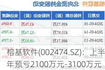 榕基軟件重組最新消息，重塑企業(yè)架構(gòu)，引領(lǐng)數(shù)字化轉(zhuǎn)型，榕基軟件重組重塑企業(yè)架構(gòu)，引領(lǐng)數(shù)字化轉(zhuǎn)型最新消息揭秘