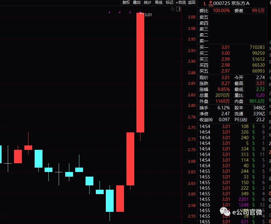 TCL科技即將暴漲，引領科技新浪潮的強勁勢頭，TCL科技強勢崛起，引領科技新浪潮，暴漲在即