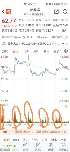 新易盛收盤下跌3.92%，市場波動背后的深層原因及未來展望，新易盛收盤下跌背后的深層原因及未來展望，市場波動與未來趨勢分析