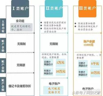 晨曦微露 第7頁