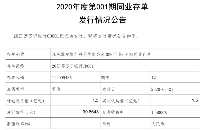 江蘇銀行發(fā)行95億同業(yè)存單，市場反應(yīng)與未來展望，江蘇銀行發(fā)行95億同業(yè)存單，市場反應(yīng)及未來展望分析