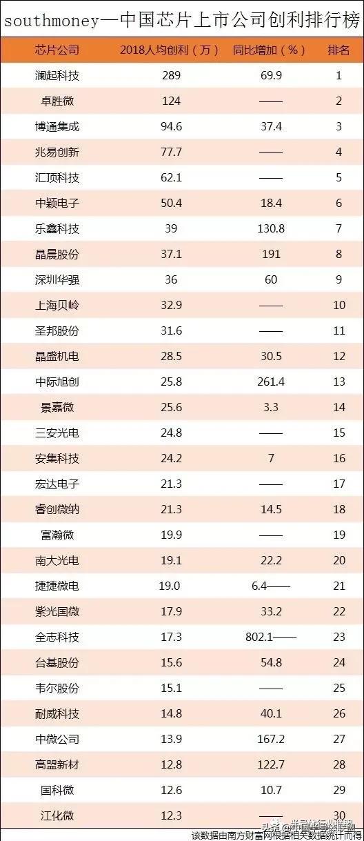 全球芯片公司排名前十，全球芯片公司排名前十概覽