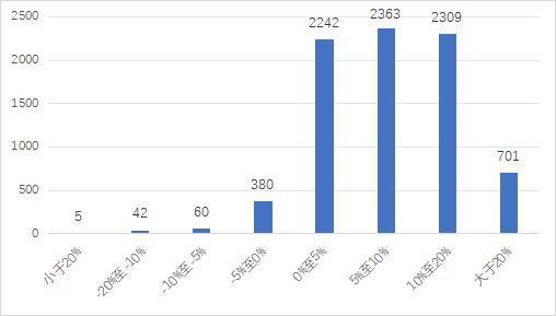 2024年澳門今晚開獎結(jié)果,深層策略執(zhí)行數(shù)據(jù)_靜態(tài)版15.550