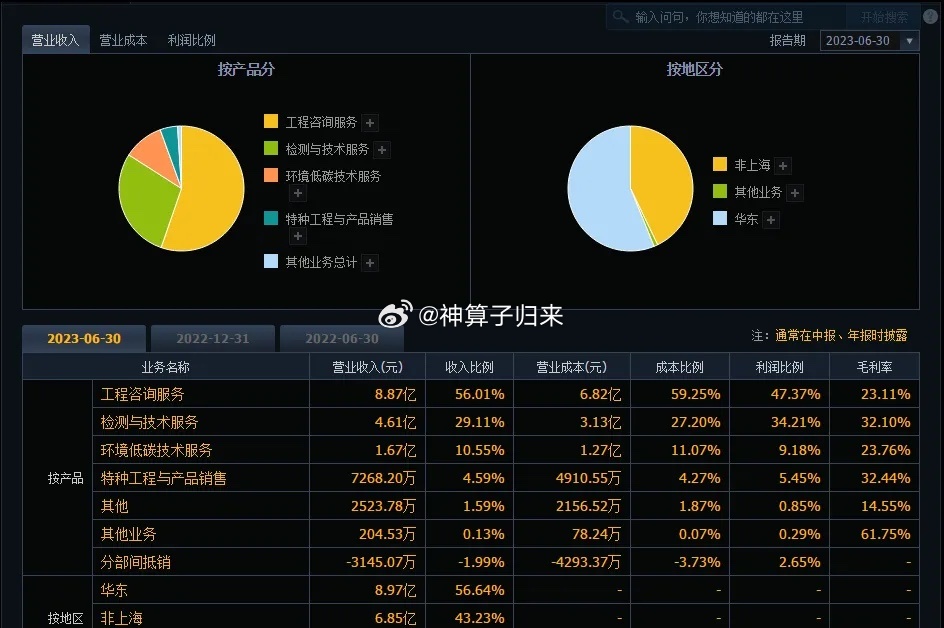 管家婆一碼中一肖630集團,深入分析數(shù)據(jù)應用_The23.639