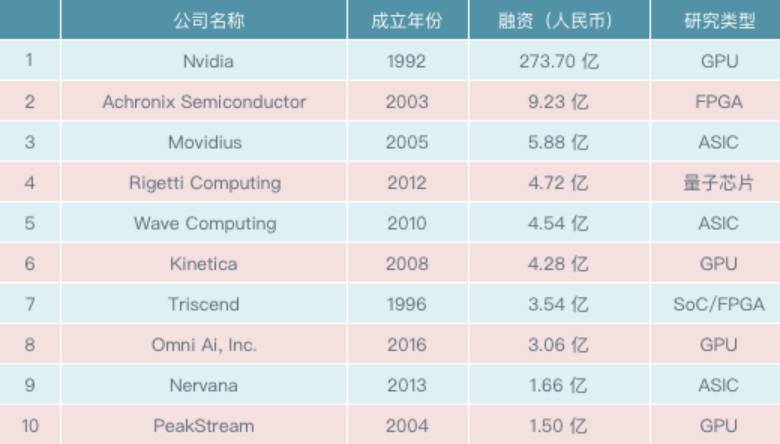 全球芯片排名前十企業(yè)深度解析，全球芯片巨頭TOP10深度剖析