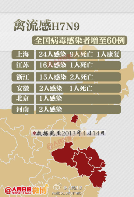 H7N9禽流感最新疫情，全球態(tài)勢與應(yīng)對策略，H7N9禽流感全球最新疫情態(tài)勢與應(yīng)對策略