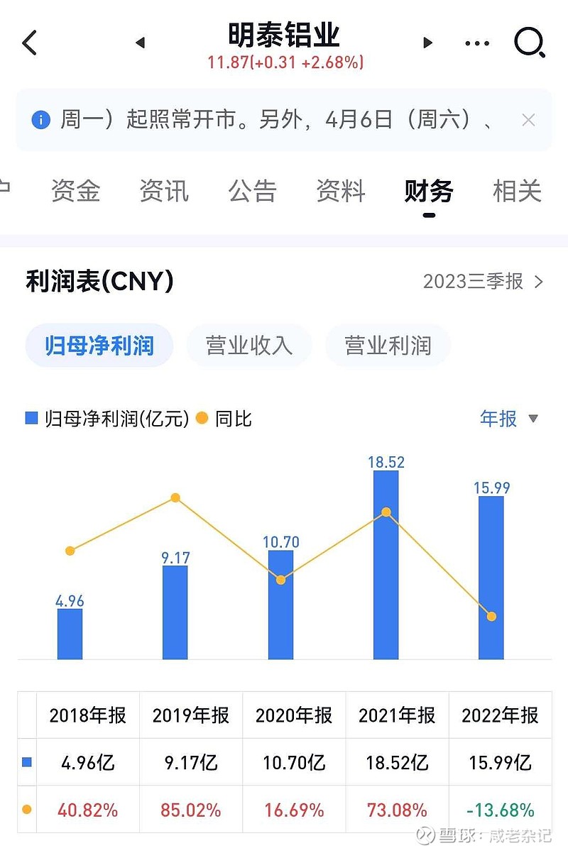 明泰鋁業(yè)股票最新消息深度解析，明泰鋁業(yè)股票最新消息全面解析