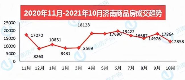 濟(jì)南市房價(jià)走勢最新消息深度解析，濟(jì)南市房價(jià)走勢最新消息深度解析及預(yù)測