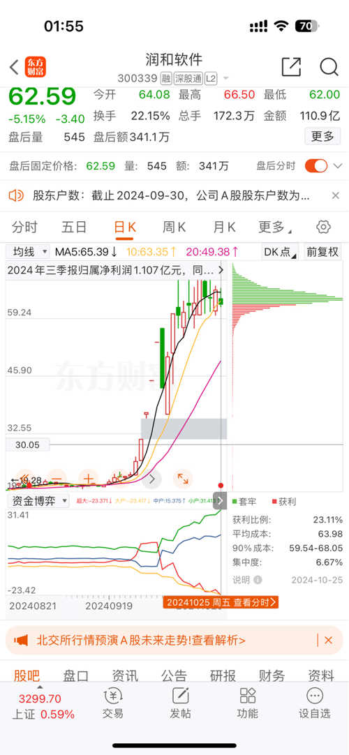 潤和軟件2025年目標價的深度分析與展望，潤和軟件未來展望，深度解析2025年目標價及展望