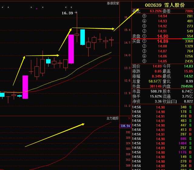 冬日暖陽 第6頁