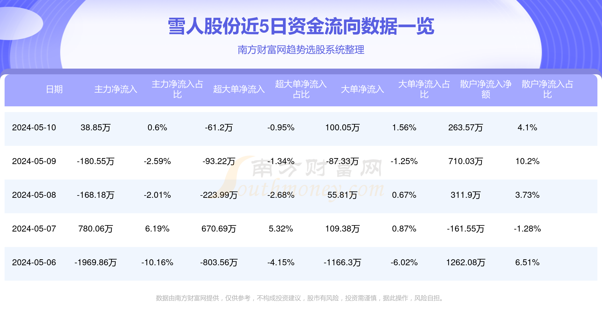 雪人股份目標(biāo)價(jià)2024年，展望與策略分析，雪人股份2024年目標(biāo)價(jià)展望與策略分析