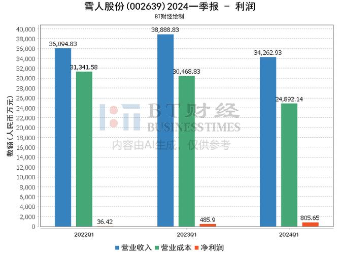 雪人股份在福建的地位，引領(lǐng)產(chǎn)業(yè)變革，塑造區(qū)域優(yōu)勢，雪人股份在福建，引領(lǐng)產(chǎn)業(yè)變革，塑造區(qū)域優(yōu)勢地位