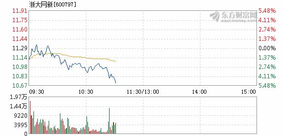 浙大網(wǎng)新股價(jià)下跌5.01%，深度分析與應(yīng)對(duì)策略，浙大網(wǎng)新股價(jià)下跌5.01%，深度分析與應(yīng)對(duì)之策