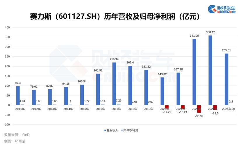 賽力斯股價近期顯著下跌的原因分析，賽力斯股價近期顯著下跌的原因深度解析