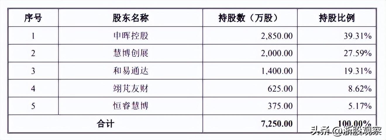 慧博云通重組預(yù)期分析，慧博云通重組預(yù)期深度解析