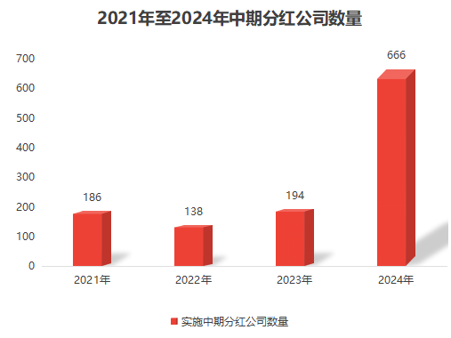 君正集團(tuán)2024年分紅預(yù)案最新動態(tài)分析，君正集團(tuán)2024年分紅預(yù)案最新動態(tài)解析