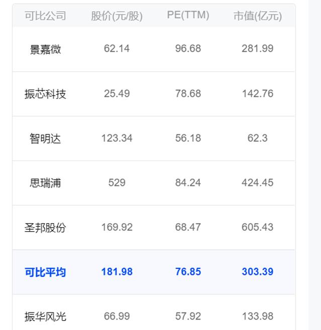 景嘉微收盤上漲15.83%，解析背后的因素與前景展望，景嘉微股價飆升15.83%，背后的推動力與未來展望