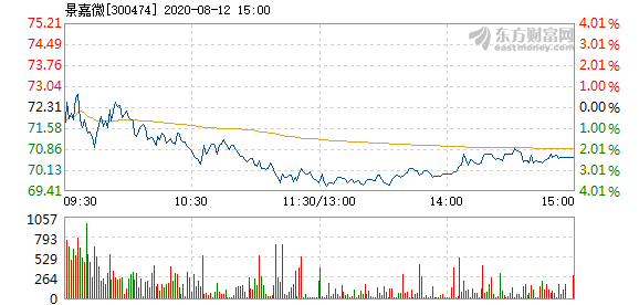 景嘉微12月4日打開漲停，市場走勢分析與展望，景嘉微12月4日漲停開啟，市場走勢深度分析與展望