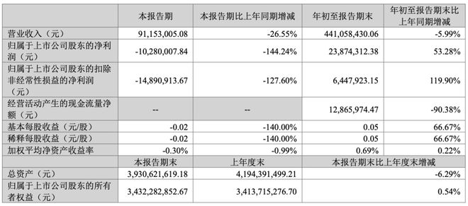 景嘉微公司，展望2024年目標價的潛力與價值，景嘉微公司，展望2024年目標價的潛力與價值分析