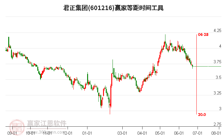 君正集團股票能否達到8塊，分析與展望，君正集團股票未來能否達到8元？分析與展望。