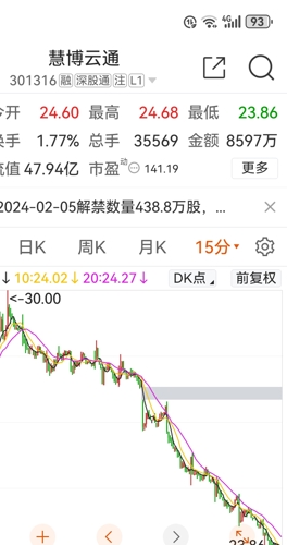 慧博云通三季報簡析，慧博云通三季度業(yè)績報告解析