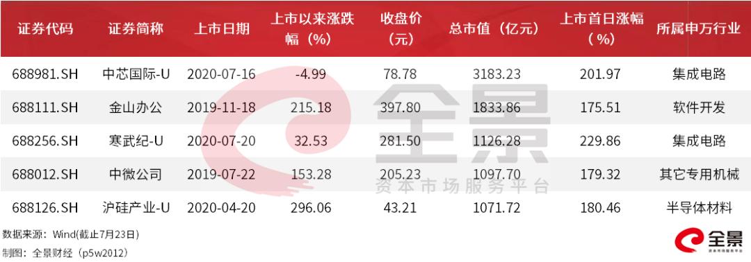 寒武紀(jì)股價(jià)暴漲原因分析，寒武紀(jì)股價(jià)暴漲的背后原因解析