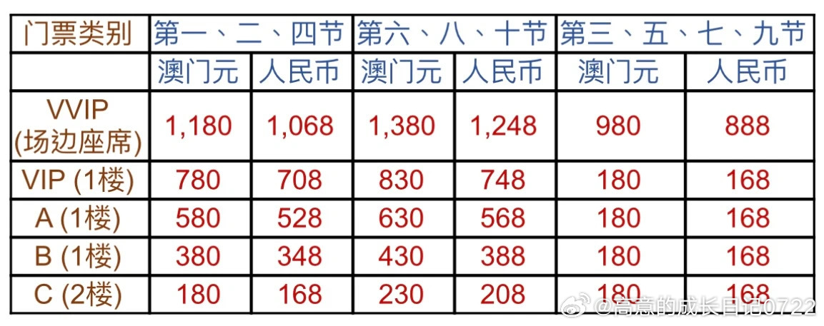 澳門碼資料與違法犯罪問題，澳門碼資料與違法犯罪問題探究