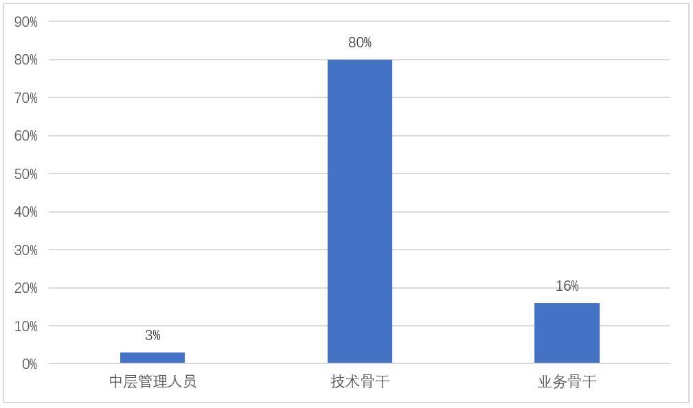 寒武紀(jì)股票的投資價(jià)值與前景展望，寒武紀(jì)股票的投資價(jià)值及前景展望分析