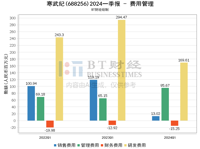 寒武紀面臨虧損退市風險，分析與展望，寒武紀面臨虧損退市風險，深度分析與未來展望