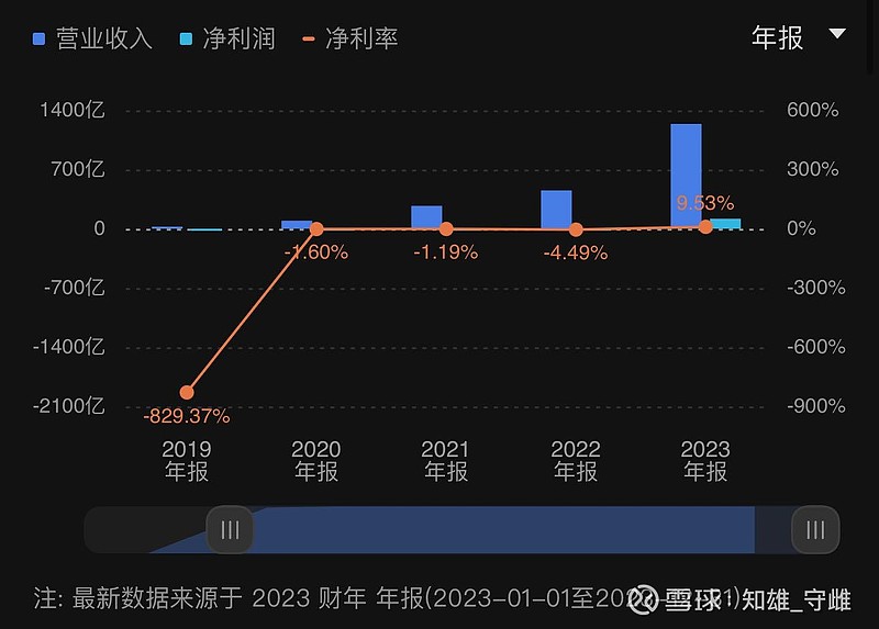 賽力斯估值多少合理一些，深度分析與展望，賽力斯合理估值深度分析與展望