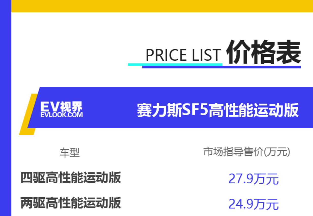 賽力斯未來(lái)的價(jià)格走勢(shì)分析，會(huì)跌到什么價(jià)格？，賽力斯未來(lái)價(jià)格走勢(shì)預(yù)測(cè)，可能跌至何種價(jià)位？