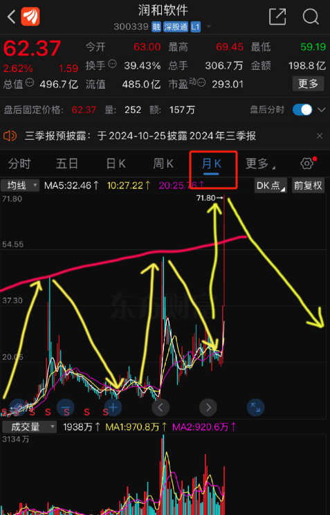 潤和軟件，長期持有的價(jià)值與考量，潤和軟件長期持有的價(jià)值與考量分析