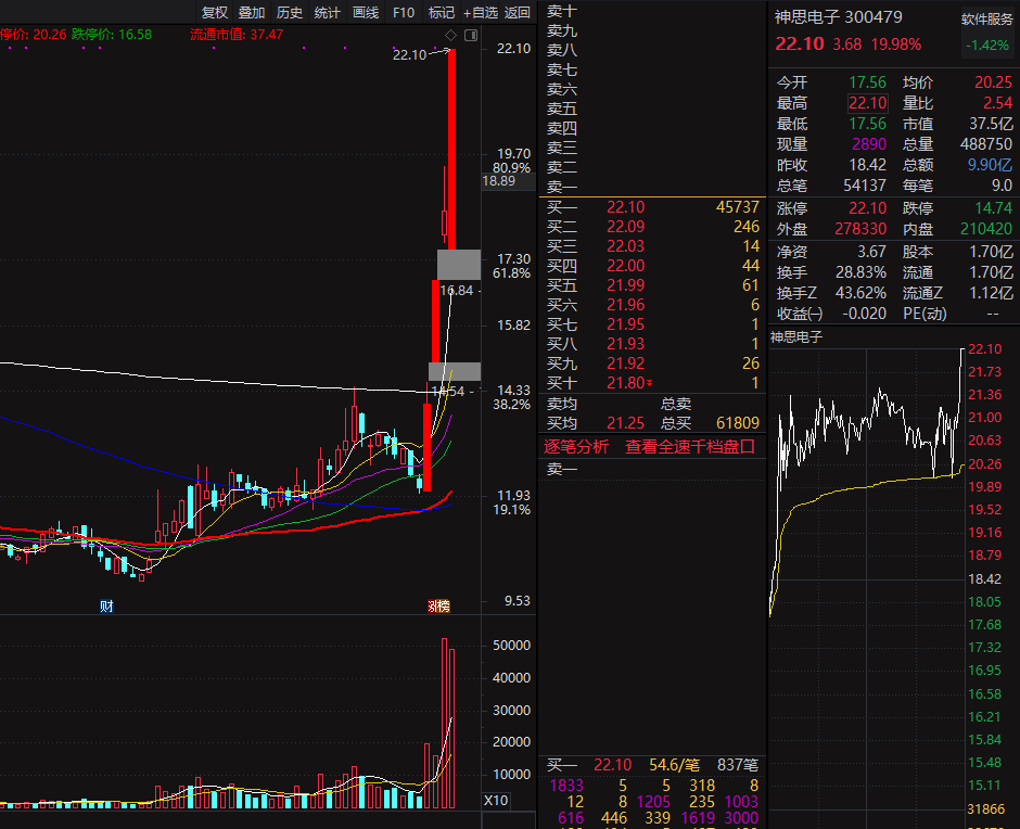 潤(rùn)和軟件所屬板塊探究，潤(rùn)和軟件所屬板塊深度解析