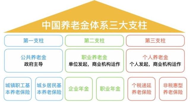 第三支柱個人養(yǎng)老金，構(gòu)建更加完善的養(yǎng)老保障體系，第三支柱個人養(yǎng)老金，完善養(yǎng)老保障體系的關(guān)鍵一環(huán)