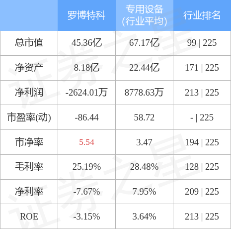 羅博特科還能漲到300嗎？股市風(fēng)云中的未來展望，羅博特科未來展望，能否漲到300元？股市風(fēng)云中的走勢分析。