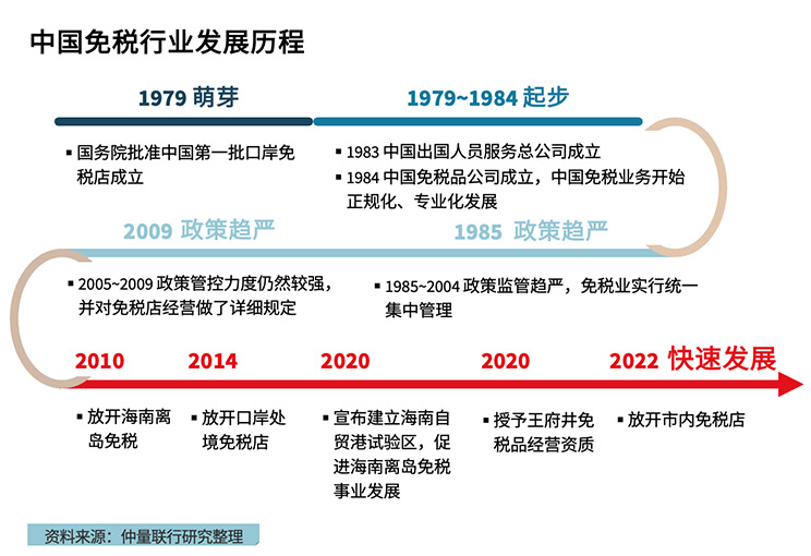 中國中免未來發(fā)展前景展望，中國中免未來展望，發(fā)展?jié)摿Φ臒o限可能