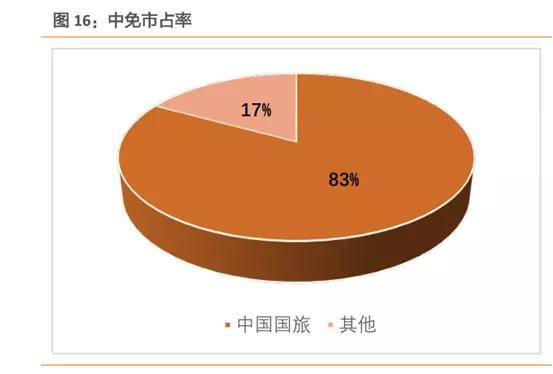 中國中免未來十年估值展望，中國中免未來十年估值展望，展望十年發(fā)展，洞悉企業(yè)價(jià)值潛力