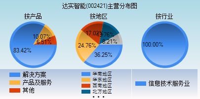 達(dá)實(shí)智能目標(biāo)價(jià)分析，市場潛力與未來展望，達(dá)實(shí)智能目標(biāo)價(jià)解析，市場潛力與未來展望展望標(biāo)題，達(dá)實(shí)智能的市場潛力與未來展望，深度解析目標(biāo)價(jià)及未來趨勢