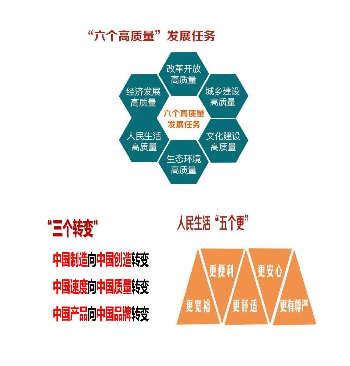 從三個(gè)維度看高質(zhì)量發(fā)展扎實(shí)推進(jìn)，從三個(gè)維度透視高質(zhì)量發(fā)展的堅(jiān)實(shí)步伐