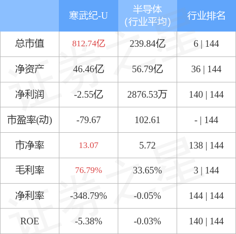 寒武紀(jì)股票股價(jià)，探索與解析，寒武紀(jì)股票股價(jià)深度解析與探索