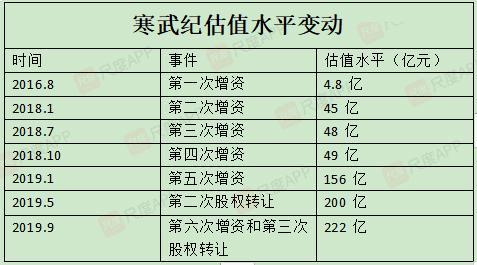 寒武紀(jì)最后一輪估值，技術(shù)巨頭背后的戰(zhàn)略考量與市場前景展望，寒武紀(jì)最后一輪估值，技術(shù)巨頭戰(zhàn)略考量與市場前景展望