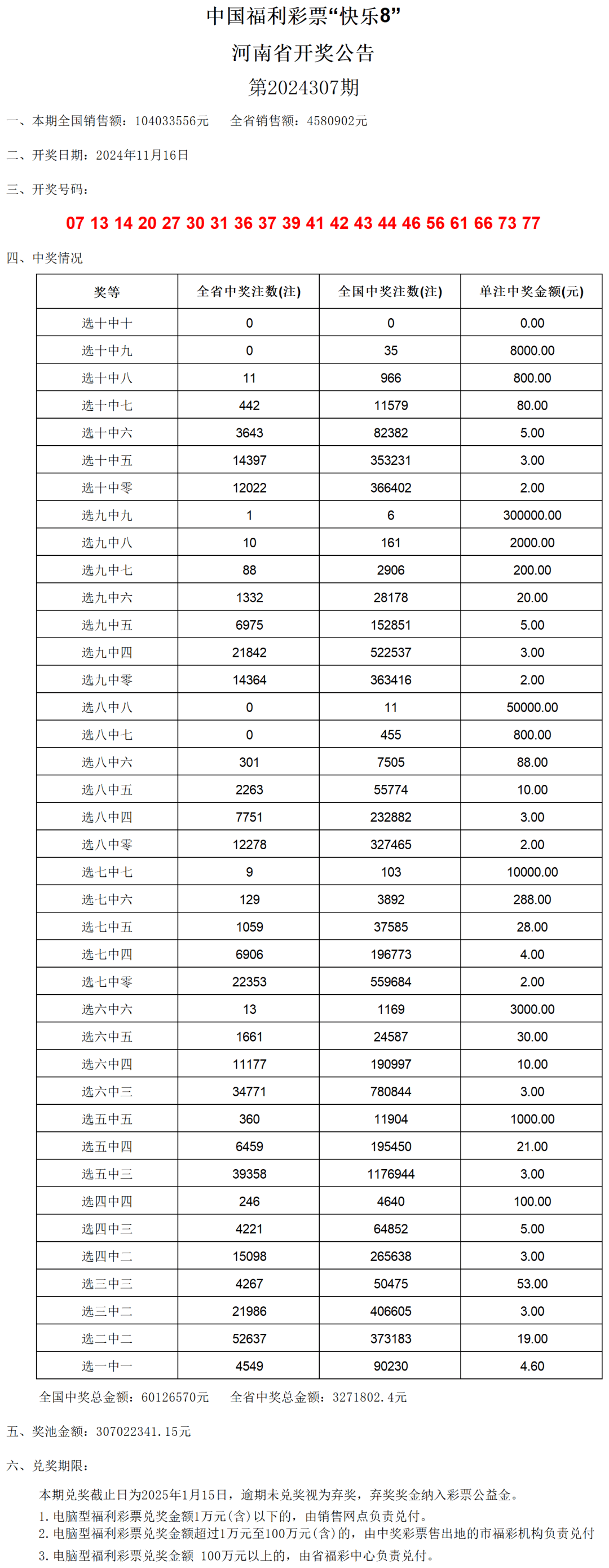 澳門(mén)開(kāi)獎(jiǎng)結(jié)果及其開(kāi)獎(jiǎng)記錄表（2024最新），澳門(mén)開(kāi)獎(jiǎng)結(jié)果及最新開(kāi)獎(jiǎng)記錄表（2024版）