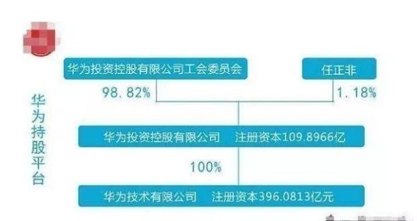 華為入股潤和軟件，共創(chuàng)數(shù)字化未來，華為入股潤和軟件，攜手共創(chuàng)數(shù)字化未來