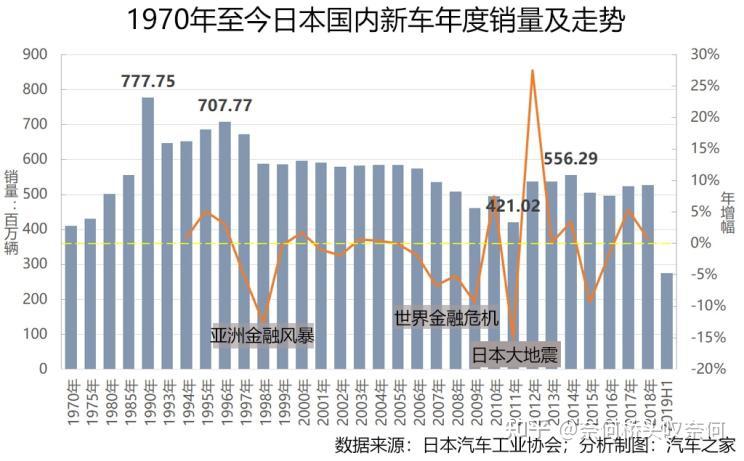 日本汽車工會(huì)漲薪原因深度解析，日本汽車工會(huì)漲薪原因深度剖析